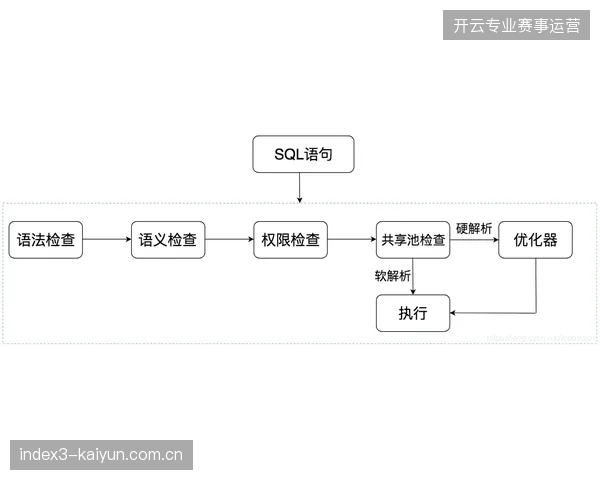 卢赛尔体育场票务系统闭环运行，跨协议数据同步协议如何解决信息堵塞